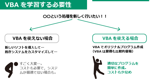 管理栄養士のためのvba入門 第1回 Vbaとは みんな栄養に頼りすぎてる 管理栄養士のためのvba入門 第1回 Vbaとは みんな栄養に頼りすぎてる