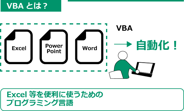 管理栄養士のためのvba入門 第1回 Vbaとは みんな栄養に頼りすぎてる 管理栄養士のためのvba入門 第1回 Vbaとは みんな栄養に頼りすぎてる