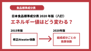 解説 重量変化率と成分変化率 栄養価計算基礎知識 みんな栄養に頼りすぎてる 解説 重量変化率と成分変化率 栄養価計算基礎知識 みんな栄養に頼りすぎてる