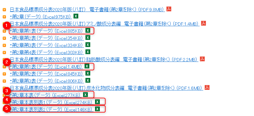 ダウンロードする成分表のデータ