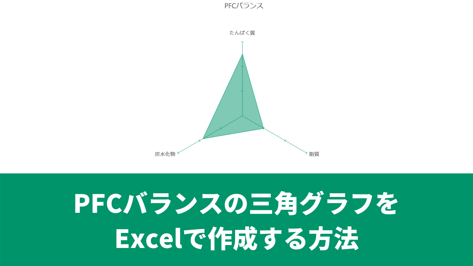 Pfcバランスの三角グラフをexcelで作成する方法 みんな栄養に頼りすぎてる Pfcバランスの三角グラフをexcelで作成する方法 みんな栄養に頼りすぎてる
