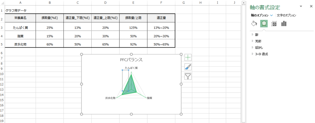 三角グラフ